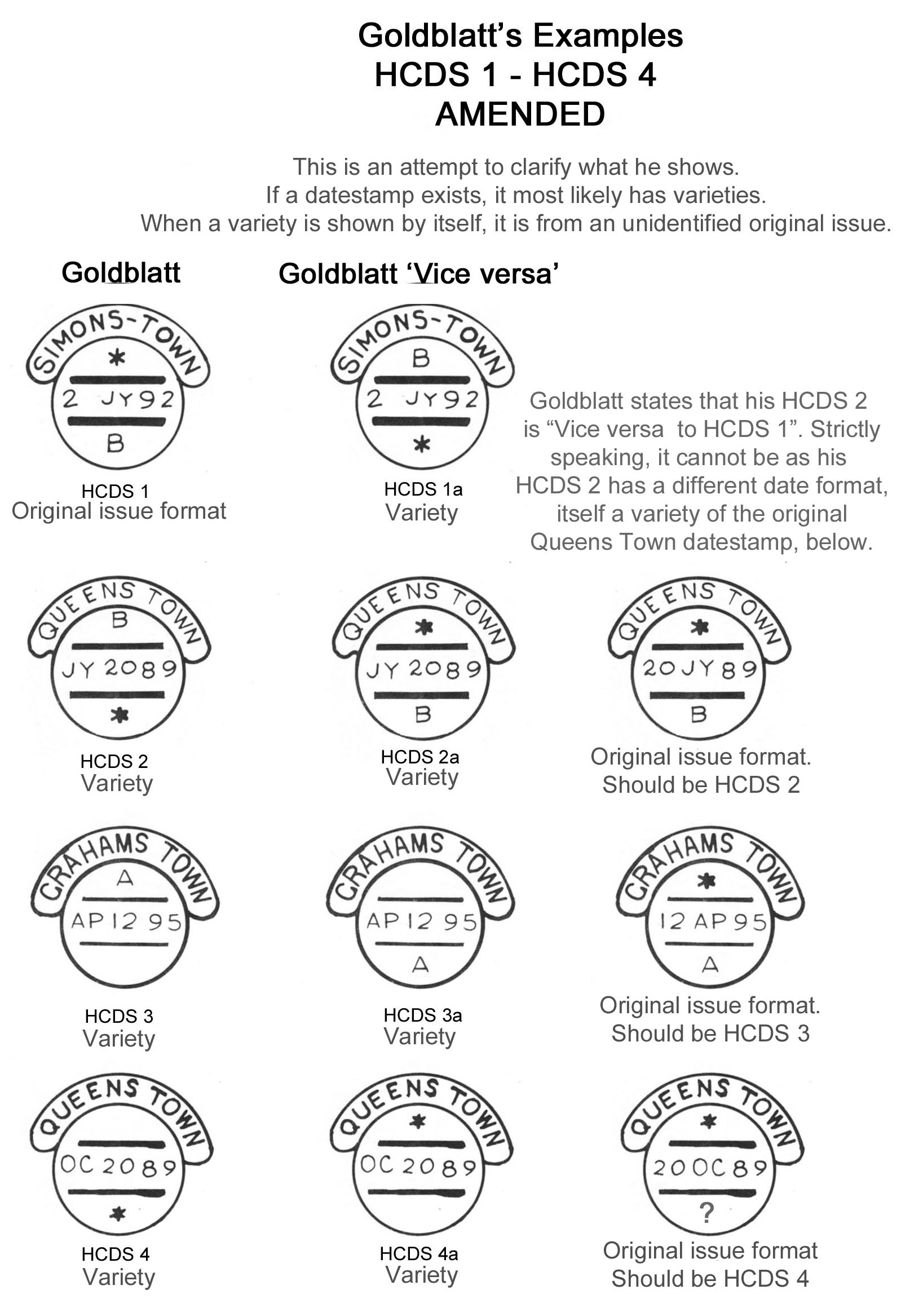 Goldblatt-HCDS-Varieity-Clarification-3.jpg